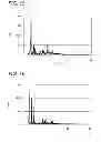 Fig. 09 - Dispersion including azo pigment, coloring composition, inkjet recording ink and method for preparing dispersion