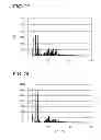 Fig. 10 - Dispersion including azo pigment, coloring composition, inkjet recording ink and method for preparing dispersion