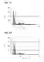 Fig. 11 - Dispersion including azo pigment, coloring composition, inkjet recording ink and method for preparing dispersion