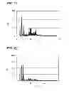 Fig. 12 - Dispersion including azo pigment, coloring composition, inkjet recording ink and method for preparing dispersion