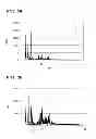 Fig. 14 - Dispersion including azo pigment, coloring composition, inkjet recording ink and method for preparing dispersion