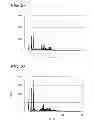 Fig. 15 - Dispersion including azo pigment, coloring composition, inkjet recording ink and method for preparing dispersion