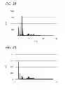 Fig. 16 - Dispersion including azo pigment, coloring composition, inkjet recording ink and method for preparing dispersion