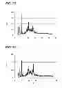 Fig. 19 - Dispersion including azo pigment, coloring composition, inkjet recording ink and method for preparing dispersion