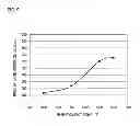 Fig. 10 - Method of manufacturing multilayer body, method of processing substrate, and multilayer body
