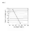 Fig. 12 - Method of manufacturing multilayer body, method of processing substrate, and multilayer body