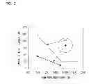 Fig. 13 - Method of manufacturing multilayer body, method of processing substrate, and multilayer body