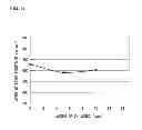 Fig. 18 - Method of manufacturing multilayer body, method of processing substrate, and multilayer body