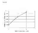 Fig. 24 - Method of manufacturing multilayer body, method of processing substrate, and multilayer body