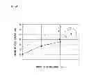 Fig. 25 - Method of manufacturing multilayer body, method of processing substrate, and multilayer body