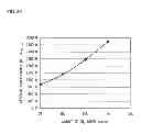 Fig. 27 - Method of manufacturing multilayer body, method of processing substrate, and multilayer body
