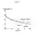 Fig. 06 - Positive active material layer for rechargeable lithium battery, separator for  rechargeable lithium battery, and rechargeable lithium battery including at least one of same