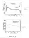 Fig. 03 - Nitrogen—sulfur—carbon nanocomposites and their application as cathode materials in lithium—sulfur batteries