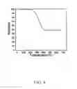 Fig. 05 - Nitrogen—sulfur—carbon nanocomposites and their application as cathode materials in lithium—sulfur batteries