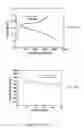 Fig. 06 - Nitrogen—sulfur—carbon nanocomposites and their application as cathode materials in lithium—sulfur batteries