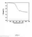 Fig. 07 - Nitrogen—sulfur—carbon nanocomposites and their application as cathode materials in lithium—sulfur batteries