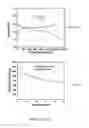 Fig. 08 - Nitrogen—sulfur—carbon nanocomposites and their application as cathode materials in lithium—sulfur batteries