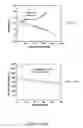 Fig. 09 - Nitrogen—sulfur—carbon nanocomposites and their application as cathode materials in lithium—sulfur batteries
