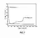 Fig. 08 - METHOD OF PRODUCING SILICON-CONTAINING COMPOSITION, ANODE MATERIAL AND METHOD OF PRODUCING ANODE ELECTRODE OF LITHIUM-ION BATTERY