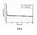 Fig. 09 - METHOD OF PRODUCING SILICON-CONTAINING COMPOSITION, ANODE MATERIAL AND METHOD OF PRODUCING ANODE ELECTRODE OF LITHIUM-ION BATTERY