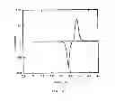 Fig. 04 - PROCESS FOR PREPARING ELECTROACTIVE INSERTION COMPOUNDS AND ELECTRODE MATERIALS OBTAINED THEREFROM