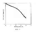 Fig. 08 - PROCESS FOR PREPARING ELECTROACTIVE INSERTION COMPOUNDS AND ELECTRODE MATERIALS OBTAINED THEREFROM