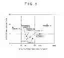 Fig. 06 - Method for producing sulfide solid electrolyte materials