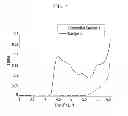 Fig. 03 - ELECTROLYTE FOR RECHARGEABLE LITHIUM BATTERY AND RECHARGEABLE LITHIUM BATTERY INCLUDING THE SAME