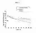 Fig. 04 - ELECTROLYTE FOR RECHARGEABLE LITHIUM BATTERY AND RECHARGEABLE LITHIUM BATTERY INCLUDING THE SAME