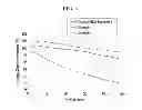 Fig. 06 - ELECTROLYTE FOR RECHARGEABLE LITHIUM BATTERY AND RECHARGEABLE LITHIUM BATTERY INCLUDING THE SAME