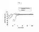 Fig. 07 - ELECTROLYTE FOR RECHARGEABLE LITHIUM BATTERY AND RECHARGEABLE LITHIUM BATTERY INCLUDING THE SAME