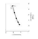 Fig. 02 - Low equivalent weight polymers