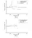 Fig. 03 - Electrostatic latent image developing toner
