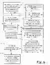 Fig. 07 - INTEGRATIVE SYSTEM FOR DENTAL PROCEDURES