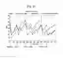 Fig. 03 - METHOD FOR REDUCTION OF ENERGY INTAKE