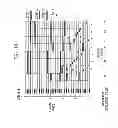 Fig. 15 - Interventive-diagnostic device