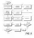 Fig. 06 - Medical device and procedure simulation and training