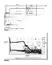 Fig. 02 - Method for Increasing the Biomass and the Metabolic Activity of Microorganisms by the Combined Adjustment of the Oxidation-Reduction Potential and of the Oxygen Dissolved During the Fermentation Process