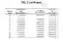 Fig. 06 - Methods for quantifying nucleic acid variations