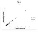 Fig. 07 - Methods for quantifying nucleic acid variations