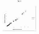 Fig. 08 - Methods for quantifying nucleic acid variations