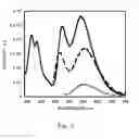 Fig. 05 - Methods and compositions for detection and analysis of polynucleotides using light harvesting multichromophores