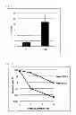 Fig. 02 - Hydrogen peroxide resistance-imparting gene and method for using same