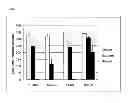 Fig. 04 - Hydrogen peroxide resistance-imparting gene and method for using same