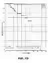 Fig. 16 - Method for predicting risk of metastasis