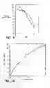 Fig. 08 - NOVEL 2,5-DIKETO-L-GLUCONIC ACID REDUCTASES AND METHODS OF USE
