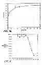 Fig. 09 - NOVEL 2,5-DIKETO-L-GLUCONIC ACID REDUCTASES AND METHODS OF USE