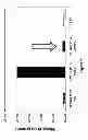 Fig. 12 - Method of determining, identifying or isolating cell-penetrating peptides