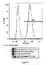 Fig. 16 - Method of determining, identifying or isolating cell-penetrating peptides