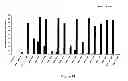 Fig. 20 - Method of determining, identifying or isolating cell-penetrating peptides